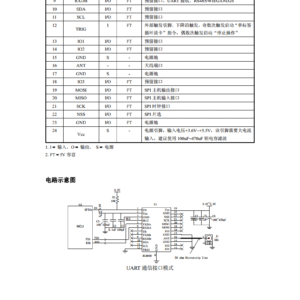 UHF RFID RLM600