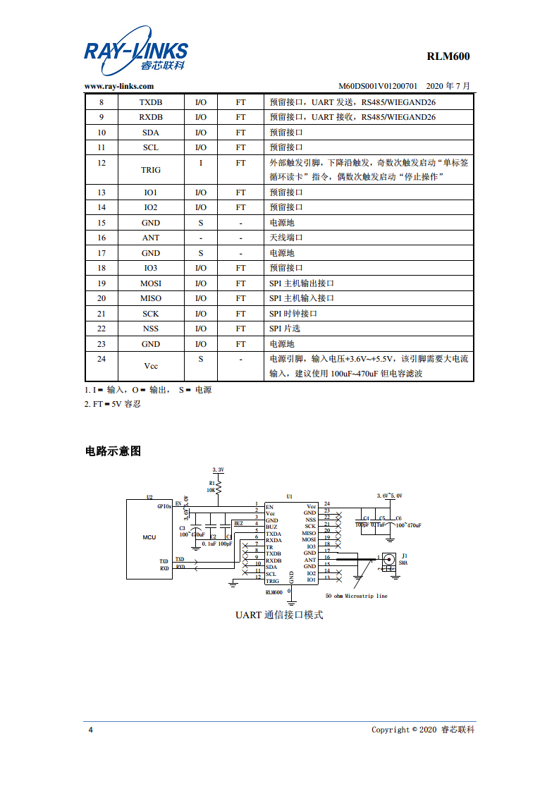 UHF RFID RLM600