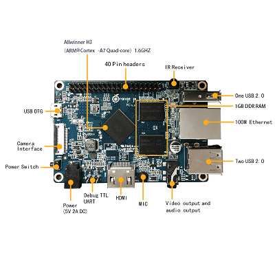 Orange Pi PC
