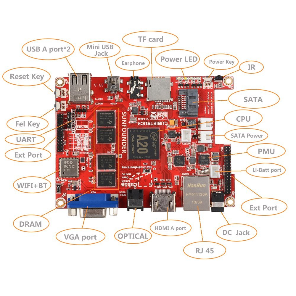 CubieBoard 3