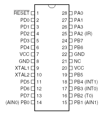 ATtiny28L DIP