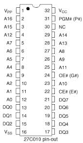 1Mbit (128K x 8) OTP CMOS EPROM