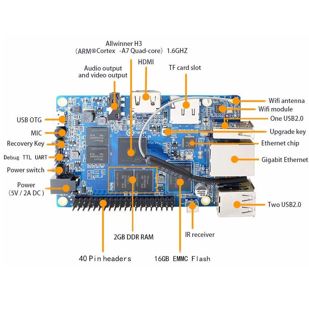 ORANGE PI PLUS2E